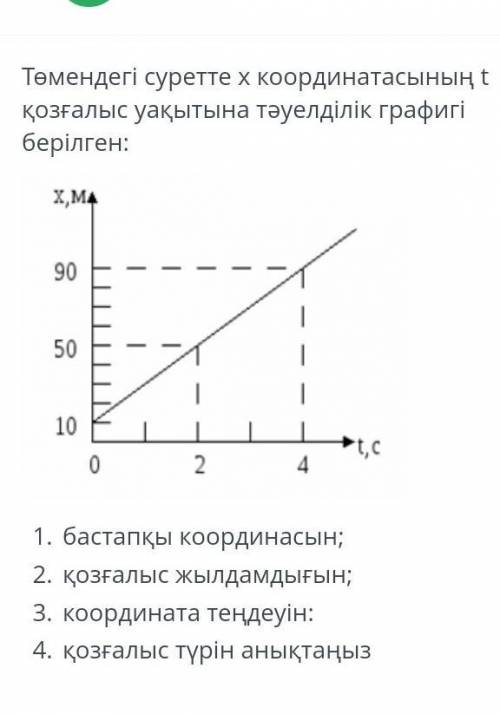 На рисунке ниже показан график зависимости координаты x от времени пробега t: 1. начальная координат