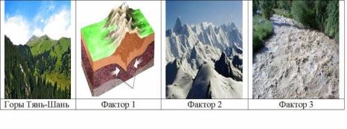 6.Объясните факторы, влияющие на формирование и изменения гор по предложенным рисункам Верных ответо