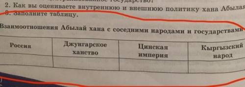 Взаимоотношения Абылаи хана с соседними народами и государствами