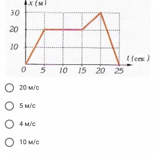 На рисунке изображен график зависимости пройденного пешеходом пути от времени движения. Определите с