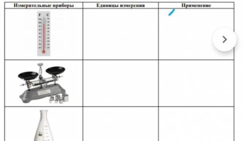 Опредилите единицы измерения приборов и их применение быстрее ​