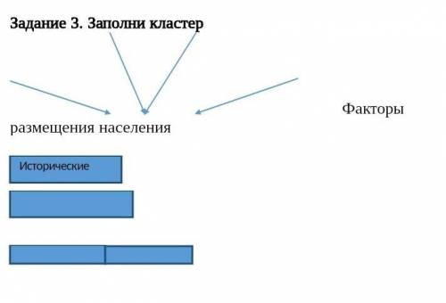 Заполни кластер Факторы размещения населения​