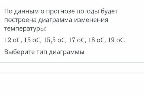 По данным о прогнозе погоды будет построена диаграмма изменения температуры 12⁰с, 15⁰с, 16⁰с, 17⁰с,