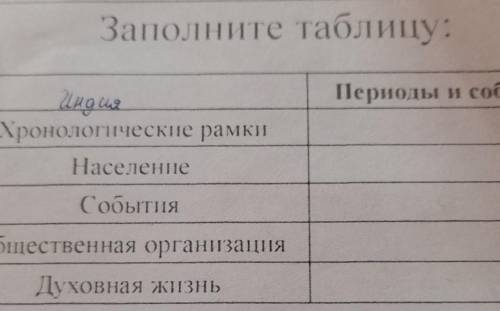 Заполните таблицу:Индия Хронологические рамкиНаселеннеСобытияОбщественная организацияДуховная жизнь