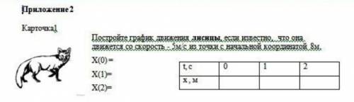 Постройте график движения лисы, если известно, что она движется со скоростью 8 м/с из точки с началь