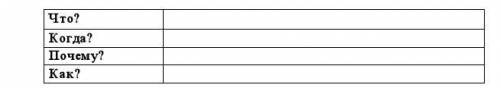 Прочитайте текст. Составьте вопросы по тексту и заполните в таблицу.