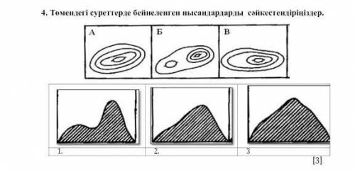 Төмендегі суреттерде бейнеленген нысандарды сәйкестендір. ОЧЕНЬ НАДО1!1!1!​