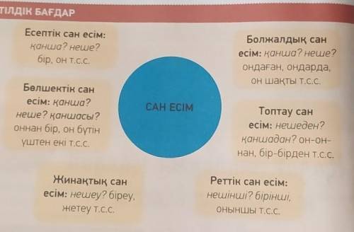 Каз яз Составить 3 предложения на каждое.​