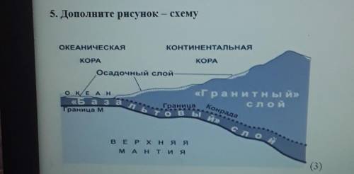 5. Дополните рисунок — схему ОКЕАНИЧЕСКАЯКОНТИНЕНТАЛЬНАЯКОРДKOPAОсадочный слойO KE A H«Ба заГраница