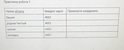 ​Учебник по географии за восьмой класс Г.Д.ДовганьИскать координаты на первом форзаце учебника