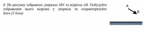 На рисунку зображено дзеркало МN та відрізок АВ. Побудуйте зображення цього відрізка у дзеркалі та о