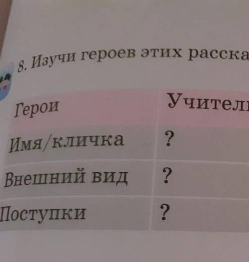 Изучи героев этих рассказов придумай текст по заголовку​