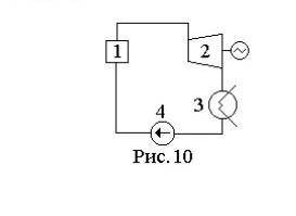Инженерная термодинамика. на рисунке 10, какие элементы изображены. ​