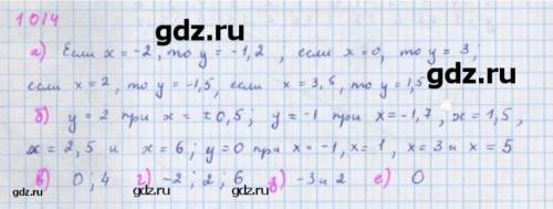 Функция у = g(x), где -3 ≤ х ≤ 6, задана графиком (рис. 24). Найдите: а) значение функции, соответст