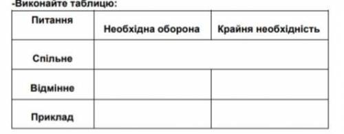 Таблиця Необхідної оборони і Крайньої необхідності