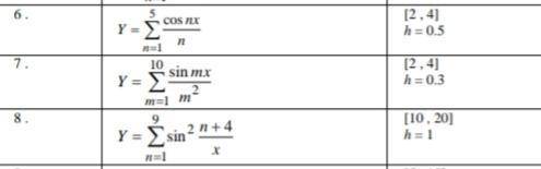 Составить таблицу значений функции Y=f(x), x€ [а,b] c шагом h. (Применить циклы Repeat или While) 6