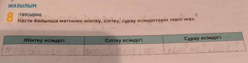 -тапсырма. 8Кесте бойынша мәтіннен жіктеу, сілтеу, сұрау есімдіктерін теріп жаз.Жіктеу есімдігіСілте