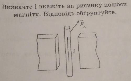 Визначте і вкажіть на рисунку полюси магніту​