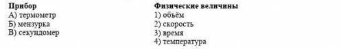 Здравствуйте) А вы можете мне Огромное Жду ответика)​