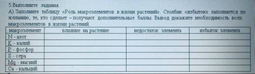 5. Выполните задания. А) Заполните таблицу «Роль макроэлементов в жизни растений». Столбик «избыток)