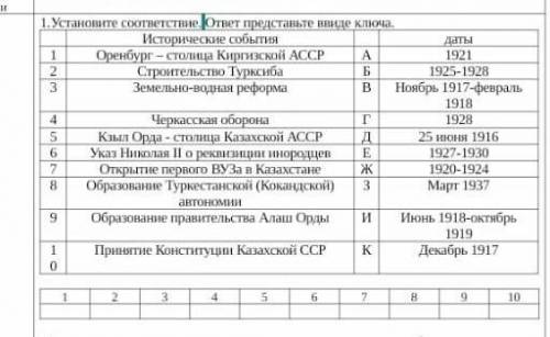 Установите соответствие. ответ представьте ввиде ключа.  Исторические событиядаты1Оренбург – столица