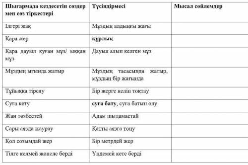 Сөздер мен сөз тіркестерінің мағынасын оқып түсін. Оларды қатыстырып сөйлем құрастыр.