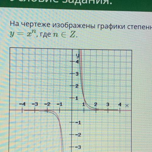 Найти область определения и область значения функции