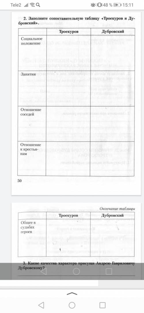 Заполните таблицу по пепвой главе романа Дубровский