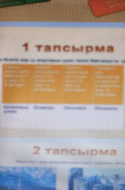 Өздерініз білетін жер су атауларын шығу тегіне байланысты сәйкестендіру​