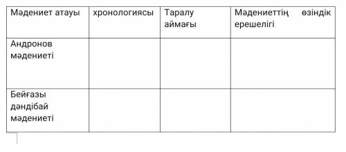 Андронов мәдениетінің хронолгйасы комектесындерші берем​