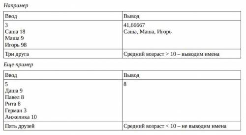 Пользователь вводит число N – количество друзей. Далее он последовательно вводит их имена и возраст