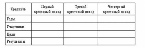 Заполнить таблицу у себя в тетради