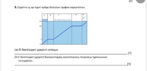 Суретте су әр түрлі күйде болатын график көрсетілген (а) D бөлігіндегі үдерісті атаңыз.