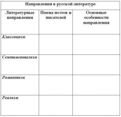 заполнить ТАБЛИЦУНаправления в русской литературе