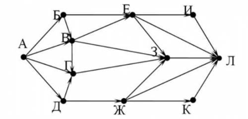 На рисунке – схема дорог, связывающих города А, Б, В, Г, Д, Е, Ж, З, И, К и Л. По каждой дороге можн