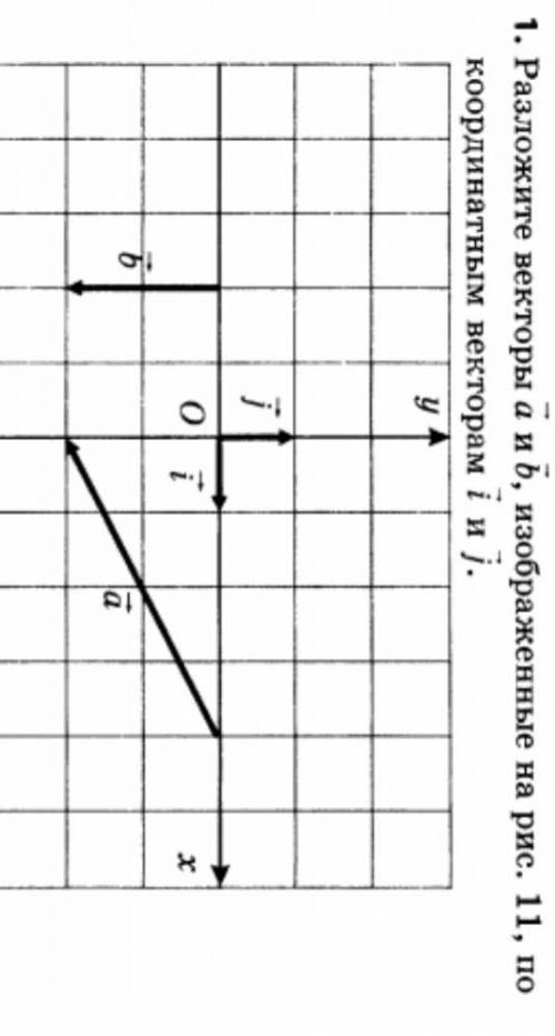 Разложите векторы a и b, по координатам вектора i и j