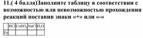 Заполните таблицу в соответствии с возможностью или невозможностью прохождения реакций поставив знак