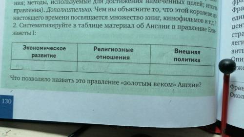 Систематизируйте в таблице материал об Англии в правлении Елизаветы1 1 экономическое развитие 2 рели