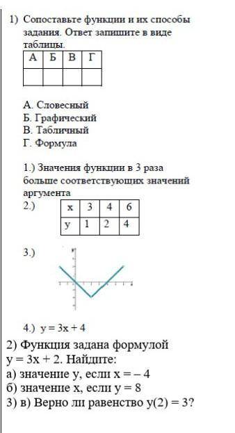 1) Сопоставьте функции и их задания ответ запишите в видетаблицыА Б В ГАСловесныйБ. ГрафическийВ. Та