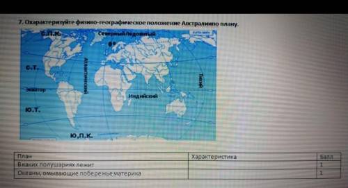 Охарактеризуйте физико-географическое положениеАвстралиипо плану ​