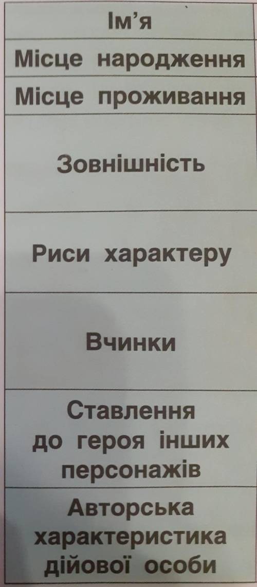 Написати анкету героя(Негоро) з романа Жуля верна пятнацитирічний капітана не могу поміняти на бі