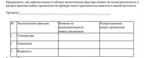 предскажите как перечисленные в таблице факторы влияют на жизнедеятельность и распространение живых