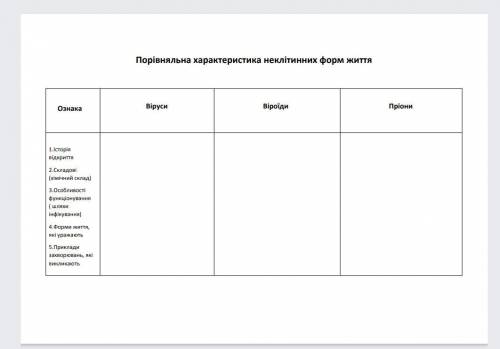 Сделайте таблицу по биологии