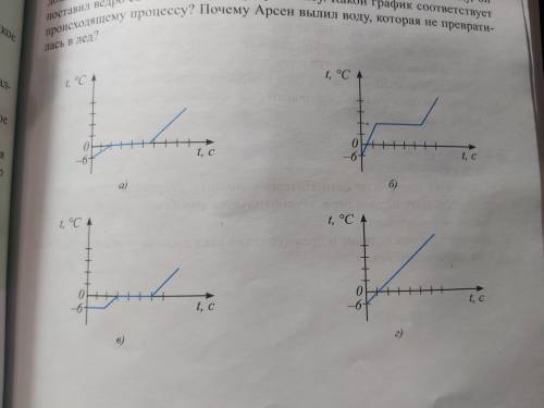 отцу, Арсен поставил ведро с питьевой водой в строящемся доме. Ночью температура воздуха упала до -6