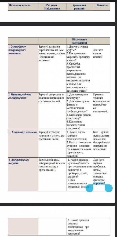 Заполните таблицу по химии, только без спама и так мало осталось. ​