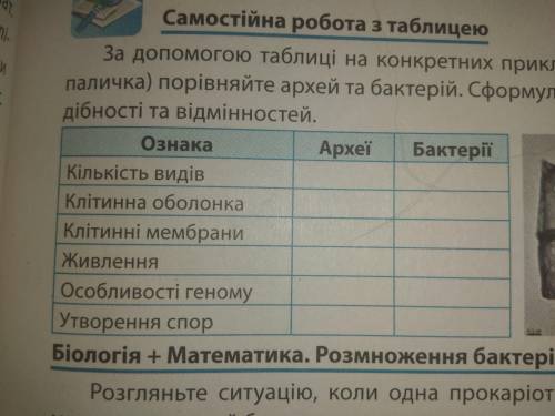 За до таблиці порівняйте археї та бактерії.