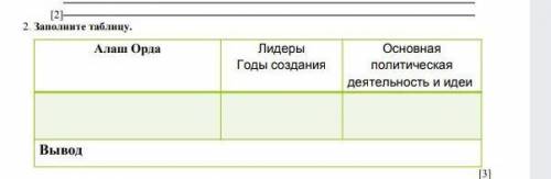 Соч по истории 8 класс ЗАПОЛНИ ТАБЛИЦУ Алар Орда, Лидеры годы создания, основная политическая деятел