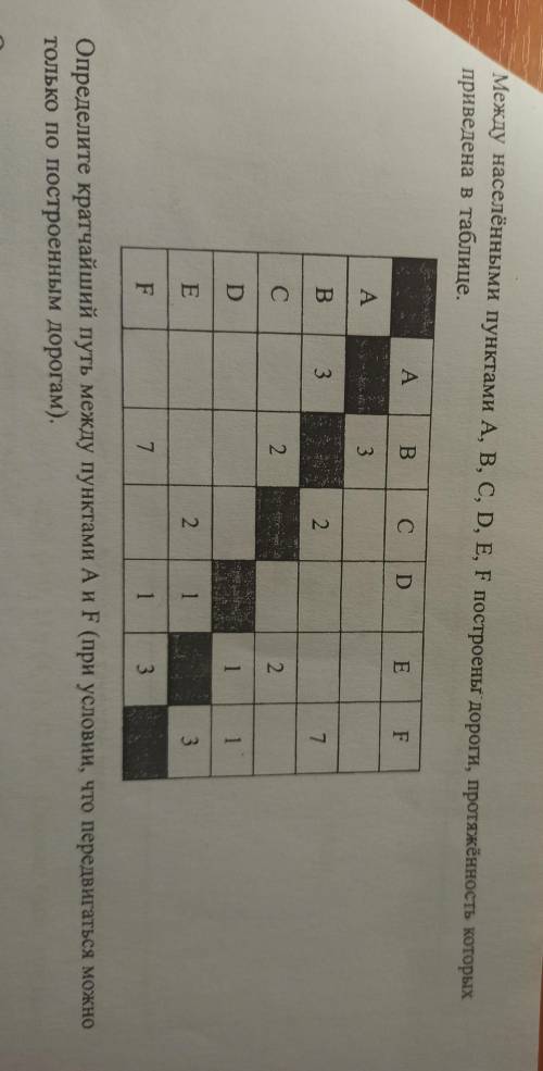 Между населёнными пунктами A, B, C, D, E, F построены дороги, протяжённость которых приведена в табл