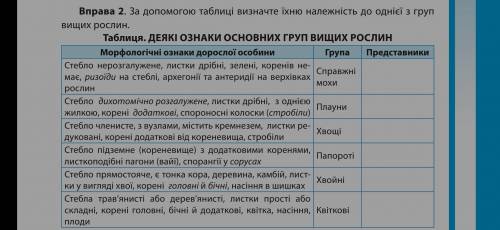 Тема: Вищі рослини 10 клас До ть будь ласка, дуже