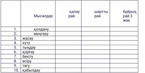 Семантикалық кестені толтыр​